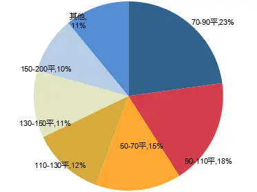 房天下珠海二手房数据分析月报（12月）