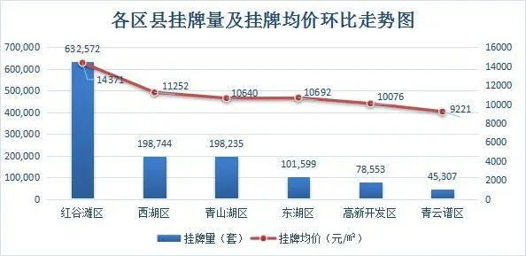 南昌二手房年底成交量再创新高 新年或遇长时间“降温”