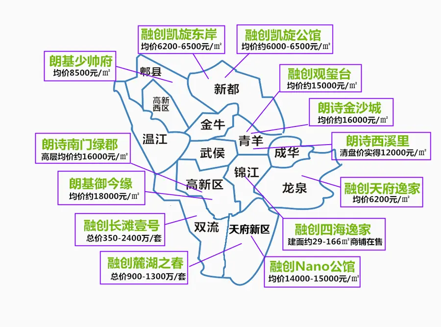 品牌房地图# 成都最全品牌楼盘分布地图,2分钟看完成都楼市