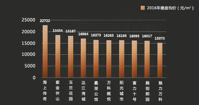 无锡豪宅排行榜 原来锡城“土豪”都住这！