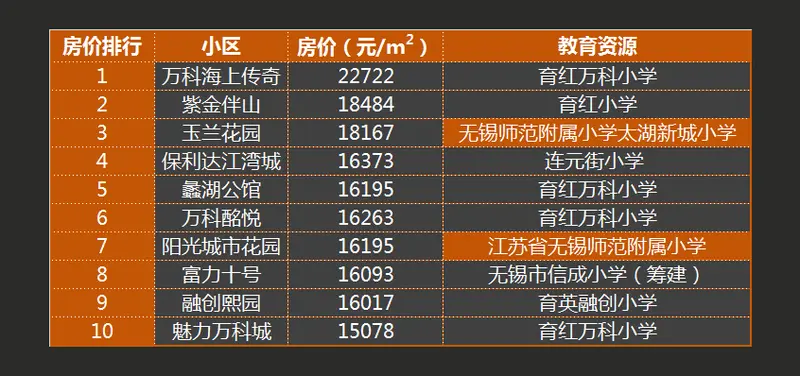 无锡豪宅排行榜 原来锡城“土豪”都住这！