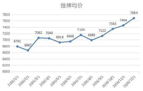 徐州二手房