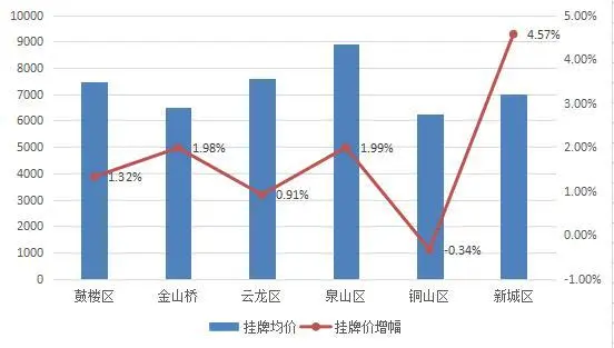 徐州二手房