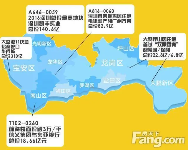 土地拍卖 深圳土拍 楼面价