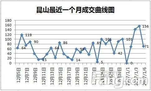 012昆山验车时间 昆山验车地点 昆山验车费用