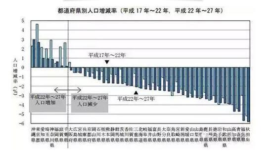 2010年日本gdp_中国GDP过去8年净增加量压制美国相当于再造一个日本