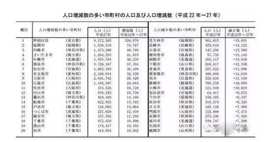 2005gdp排名_40年,GDP排名从10到2,这个奇迹,让世界看到了中国力量(2)