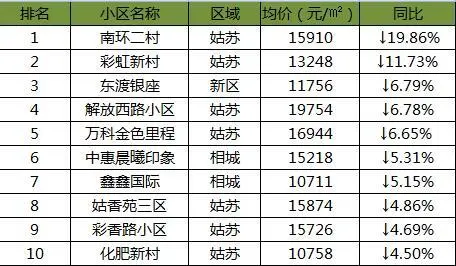 排行
