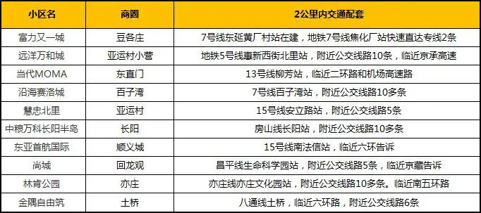 小区换手率