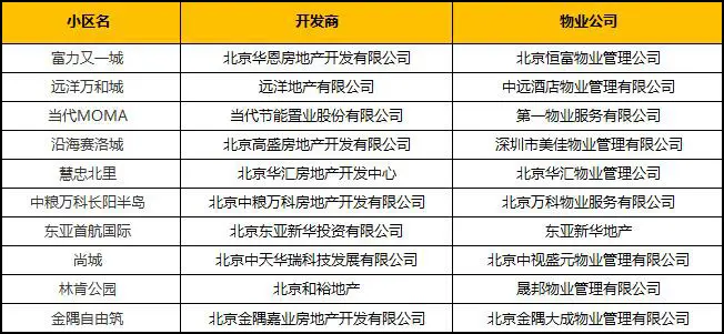 小区换手率