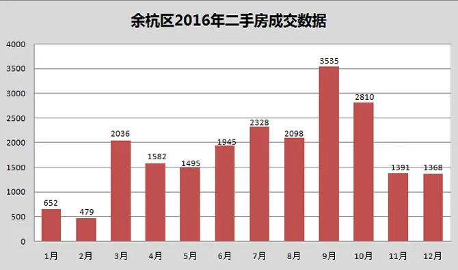 余杭二手房