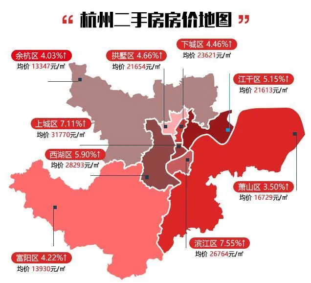 余杭二手房