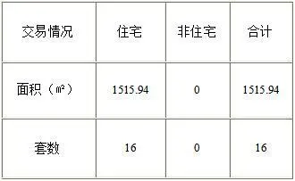 南昌二手房