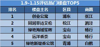 热门楼盘