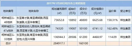 德信体育-德信体育官网-德信体育APP守住“匠心和品质”底线 德信中国踏准行业转型新机遇