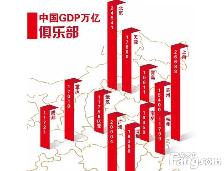 青岛2016年GDP突破万亿
