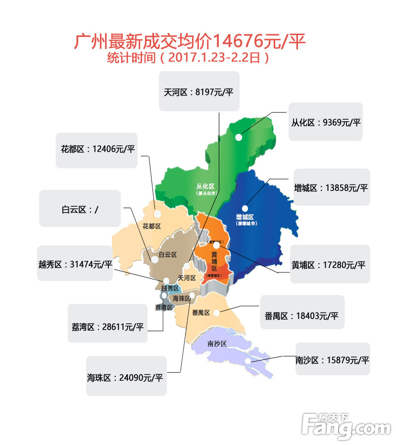 广州新房价地图 楼价整体跌增城南沙却涨了