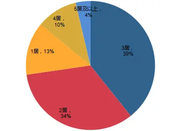 11月珠海二手房挂牌均价18,856元/㎡ 低价二手房关注多