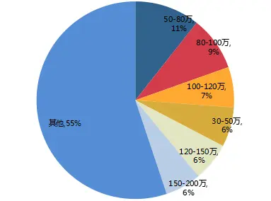 11月珠海二手房挂牌均价18,856元/㎡ 低价二手房关注多