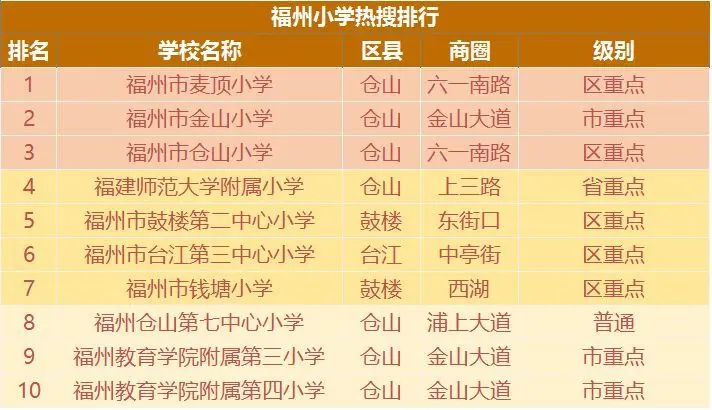2017年首月榕二手房价坚挺 将迎来节后成交小高峰