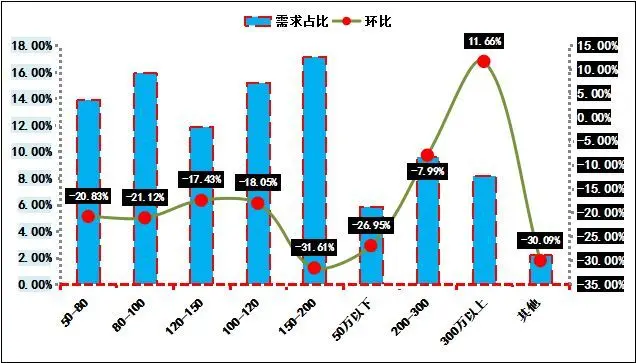 2017年首月榕二手房价坚挺 将迎来节后成交小高峰