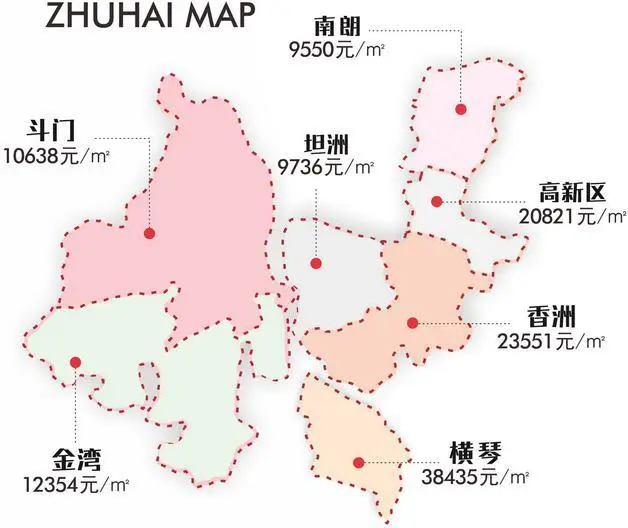 2017年1月珠海置业成本一览
