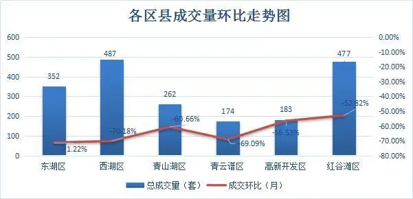 月报 2017年楼市开局遇冷