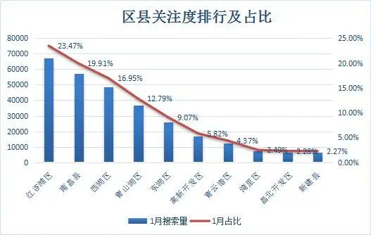 月报 2017年楼市开局遇冷