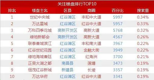 月报 2017年楼市开局遇冷