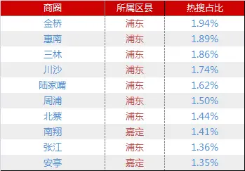 商圈关注度