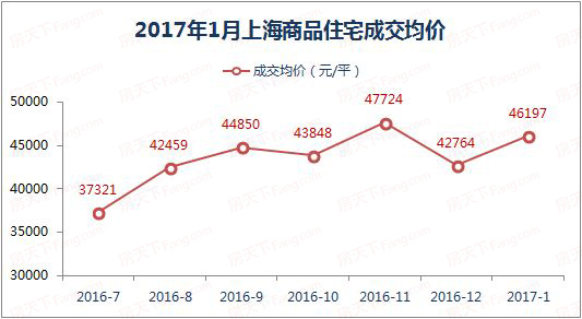 1月成交