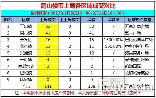 012昆山验车时间 昆山验车地点 昆山验车费用