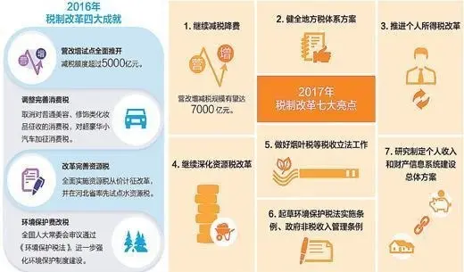 个税改革 首套房贷 利息抵扣