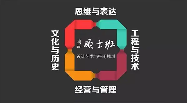 米兰理工大学"设计艺术与空间规划国际硕士班"第二学期北京开课