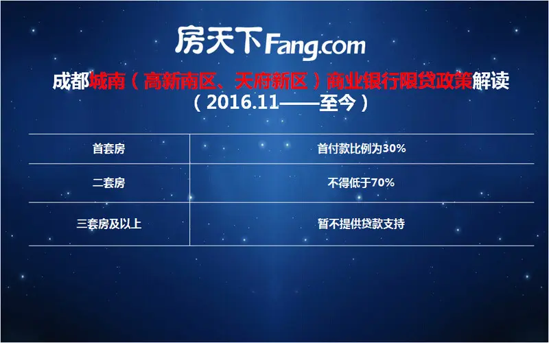 2017年成都买房落户新政策 积分入户7月执行
