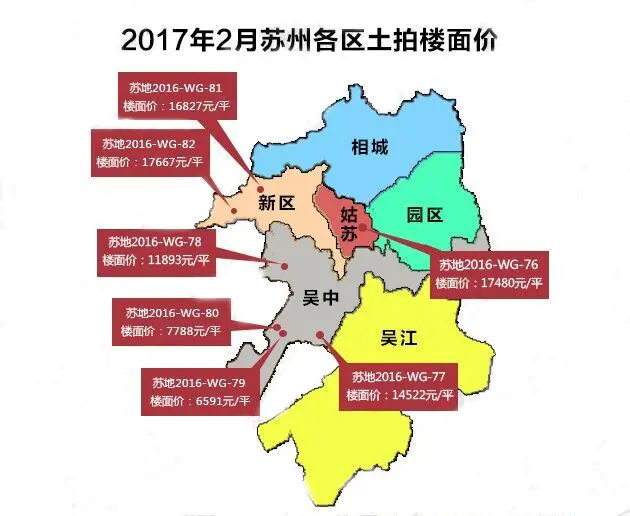 楼面价