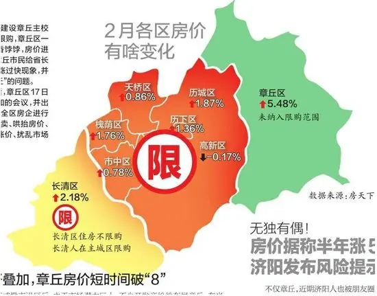 设区后楼盘坐地涨千元 济南章丘出七条意见稳楼市