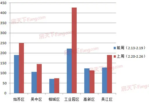 二手房成交量