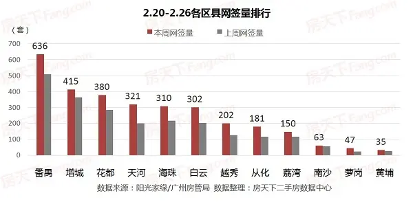 网签快报