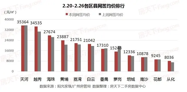 网签快报
