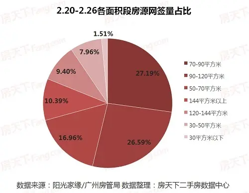 网签快报