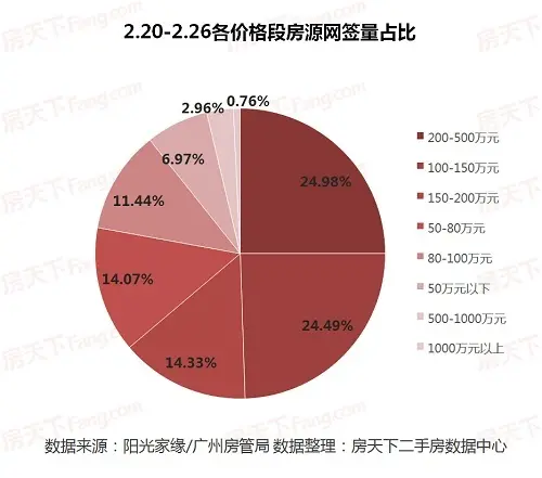 网签快报