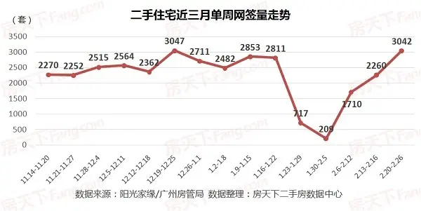 网签快报