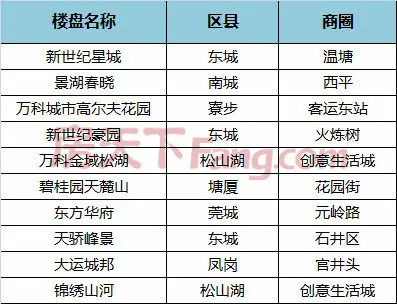 2月第三周网友关注的热门关注排行10