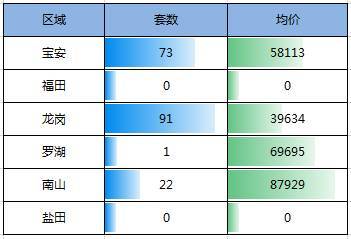 各城市2月楼市收官发力 上周成交平稳回升