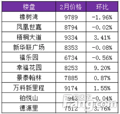 唐山二手房2月份价格