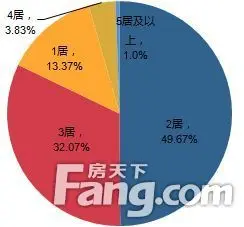 2月石家庄二手住宅挂牌均价为15064元/平米 环比上涨3.72%