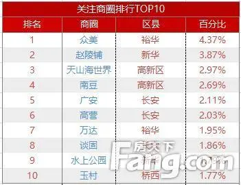 2月石家庄二手住宅挂牌均价为15064元/平米 环比上涨3.72%