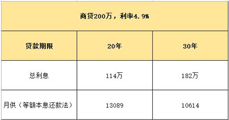 信用社房贷收入证明_向银行申请房贷时收入证明不够该怎么办？