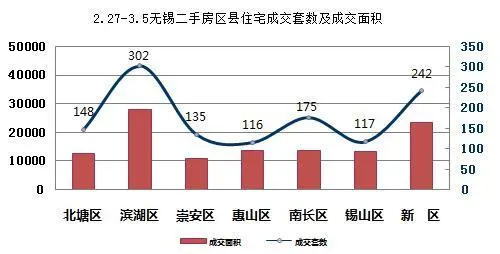 区县成交